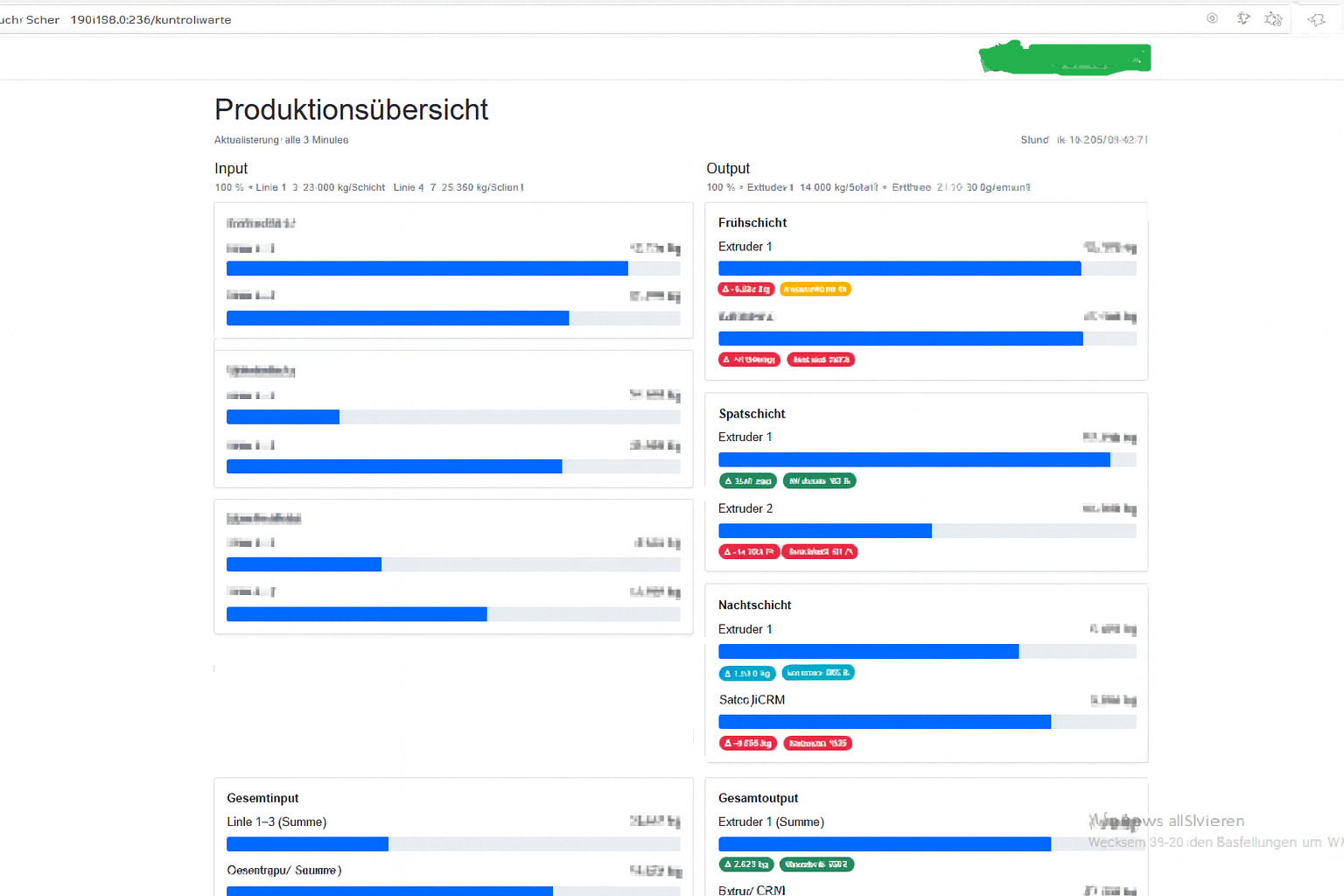 Management Dashboards